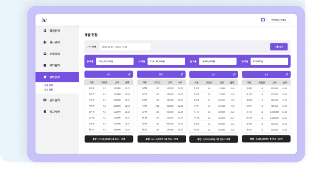 기간별 총매출과 순매출을 집계한 영업관리 화면